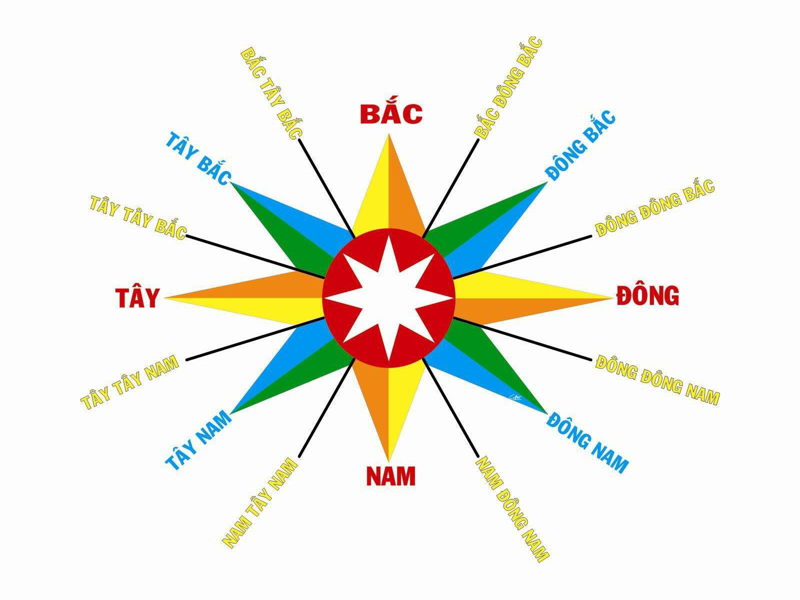 hinh anh nhung luu y ve phong thuy nha o huong Tay Bac so 2